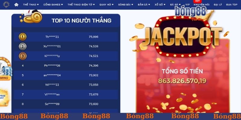 Câu hỏi thường gặp về Bong88