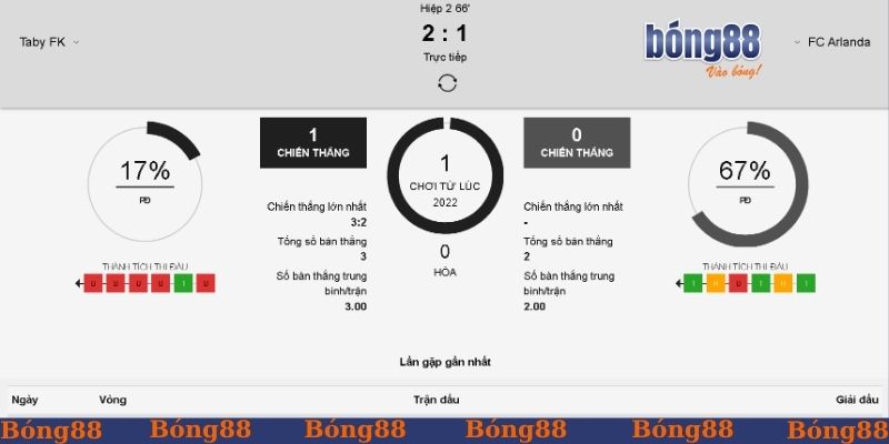 Thống kê lịch sử của trận đấu
